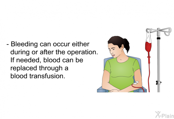 Bleeding can occur either during or after the operation. If needed, blood can be replaced through a blood transfusion.