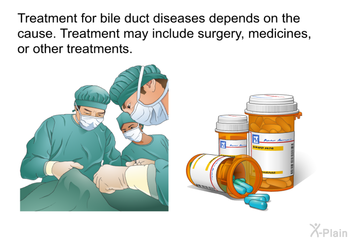 Treatment for bile duct diseases depends on the cause. Treatment may include surgery, medicines, or other treatments.