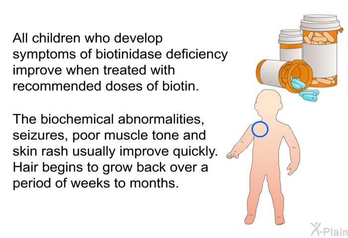All children who develop symptoms of biotinidase deficiency improve when treated with recommended doses of biotin. The biochemical abnormalities, seizures, poor muscle tone and skin rash usually improve quickly. Hair begins to grow back over a period of weeks to months.