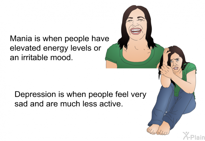 Mania is when people have elevated energy levels or an irritable mood. Depression is when people feel very sad and are much less active.
