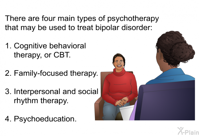 There are four main types of psychotherapy that may be used to treat bipolar disorder:  Cognitive behavioral therapy, or CBT. Family-focused therapy. Interpersonal and social rhythm therapy. Psychoeducation.