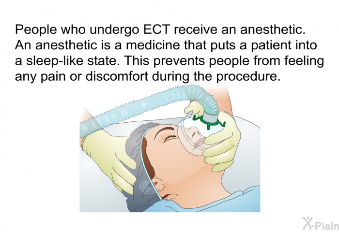 People who undergo ECT receive an anesthetic. An anesthetic is a medicine that puts a patient into a sleep-like state. This prevents people from feeling any pain or discomfort during the procedure.