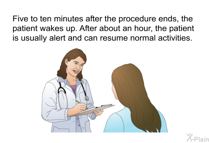 Five to ten minutes after the procedure ends, the patient wakes up. After about an hour, the patient is usually alert and can resume normal activities.