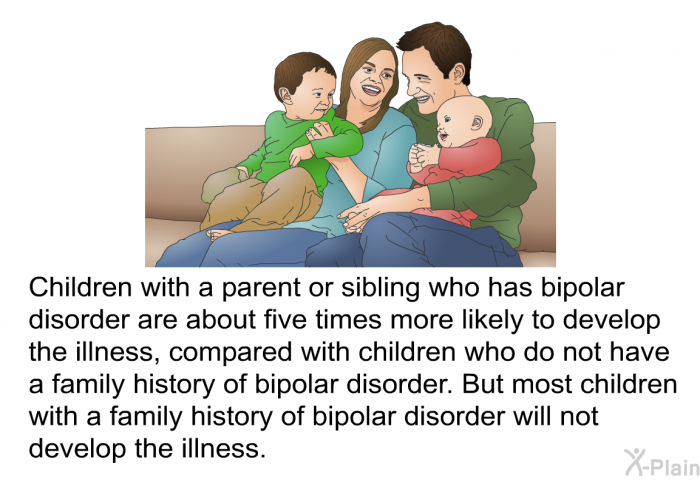 Children with a parent or sibling who has bipolar disorder are about five times more likely to develop the illness, compared with children who do not have a family history of bipolar disorder.<SUP> </SUP> But most children with a family history of bipolar disorder will not develop the illness.