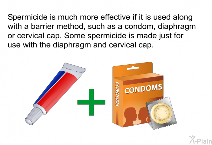 Spermicide is much more effective if it is used along with a barrier method, such as a condom, diaphragm or cervical cap. Some spermicide is made just for use with the diaphragm and cervical cap.