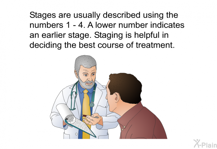 Stages are usually described using the numbers 1 - 4. A lower number indicates an earlier stage. Staging is helpful in deciding the best course of treatment.