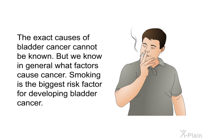The exact causes of bladder cancer cannot be known. But we know in general what factors cause cancer. Smoking is the biggest risk factor for developing bladder cancer.