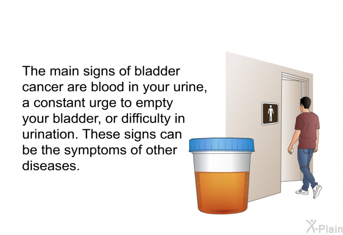 The main signs of bladder cancer are blood in your urine, a constant urge to empty your bladder, or difficulty in urination. These signs can be the symptoms of other diseases.