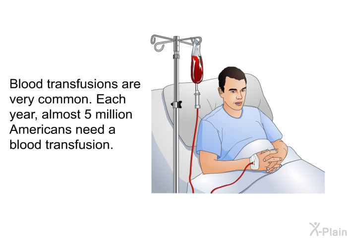 Blood transfusions are very common. Each year, almost 5 million Americans need a blood transfusion.