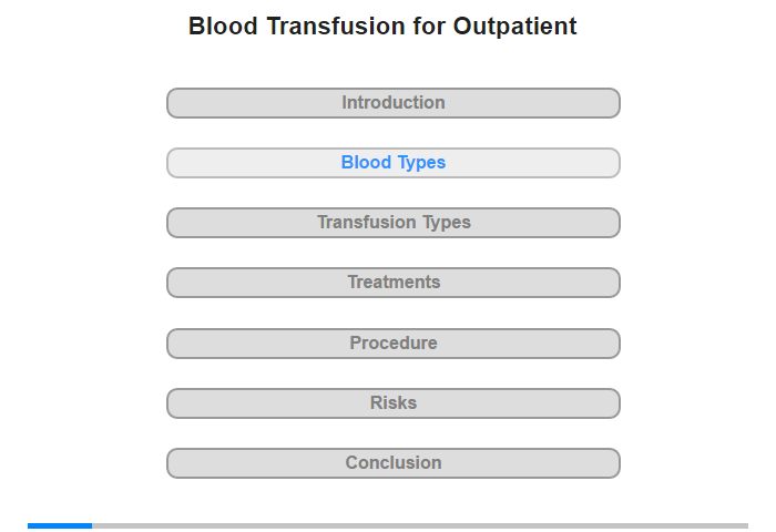 Blood Types