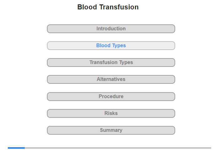 Blood Types