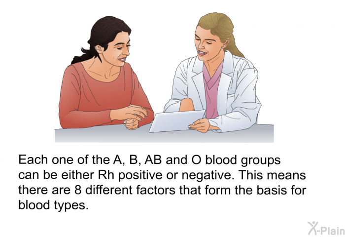 Each one of the A, B, AB and O blood groups can be either Rh positive or negative. This means there are 8 different factors that form the basis for blood types.
