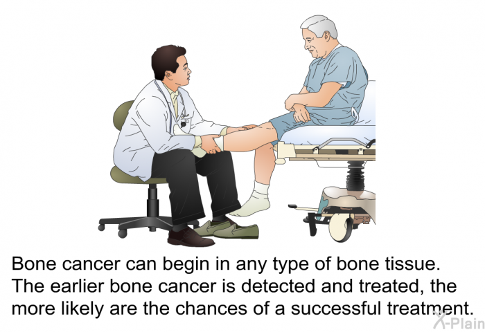 Bone cancer can begin in any type of bone tissue. The earlier bone cancer is detected and treated, the more likely are the chances of a successful treatment.