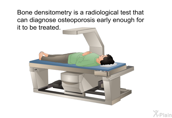 Bone densitometry is a radiological test that can diagnose osteoporosis early enough for it to be treated.