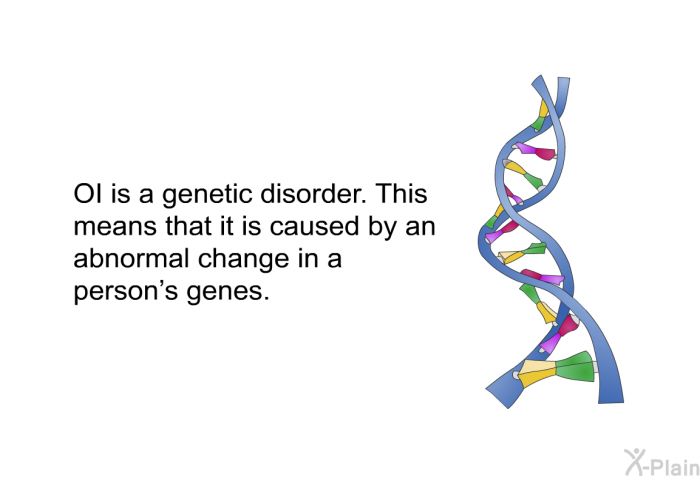 OI is a genetic disorder. This means that it is caused by an abnormal change in a person's genes.