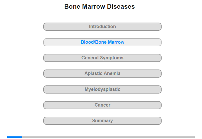 Blood and Bone Marrow