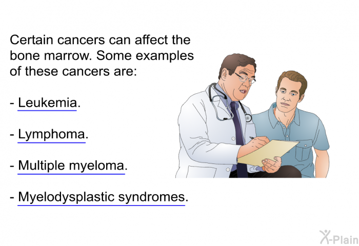 Certain cancers can affect the bone marrow. Some examples of these cancers are:  Leukemia. Lymphoma. Multiple myeloma. Myelodysplastic syndromes.