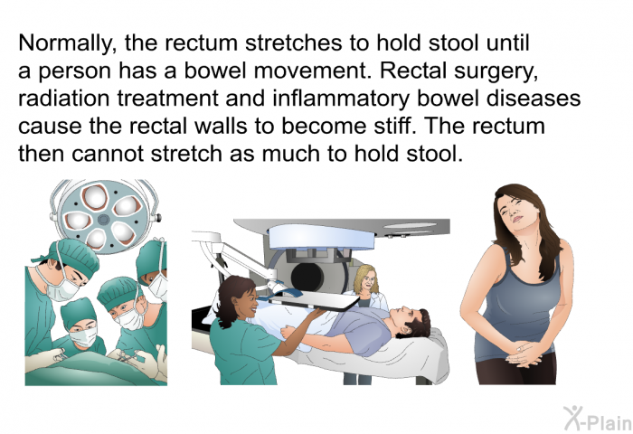 Normally, the rectum stretches to hold stool until a person has a bowel movement. Rectal surgery, radiation treatment and inflammatory bowel diseases cause the rectal walls to become stiff. The rectum then cannot stretch as much to hold stool.