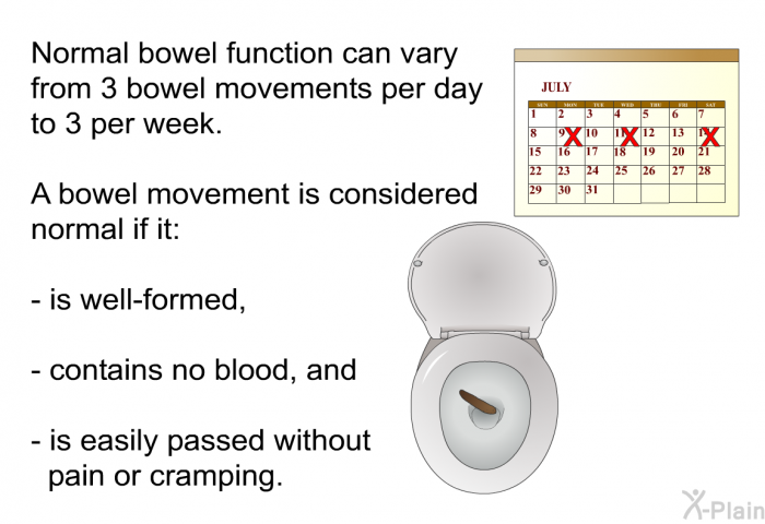Normal bowel function can vary from 3 bowel movements per day to 3 per week. A bowel movement is considered normal if it:  is well-formed, contains no blood, and is easily passed without pain or cramping.