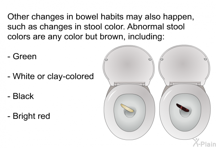 Other changes in bowel habits may also happen, such as changes in stool color. Abnormal stool colors are any color but brown, including:  Green White or clay-colored Black Bright red