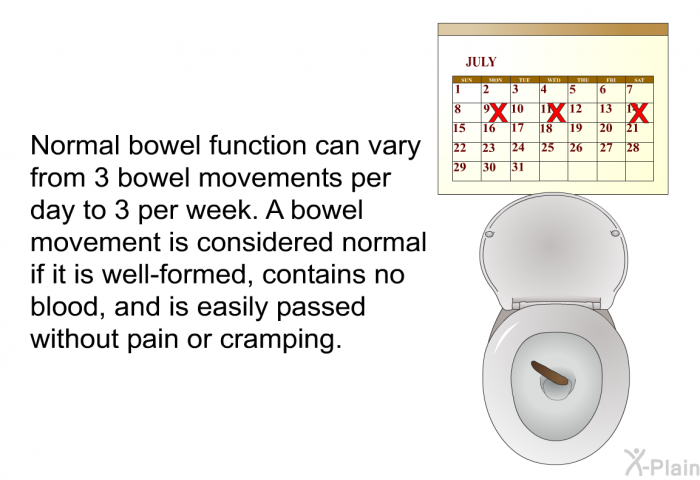 Normal bowel function can vary from 3 bowel movements per day to 3 per week. A bowel movement is considered normal if it is well-formed, contains no blood, and is easily passed without pain or cramping.