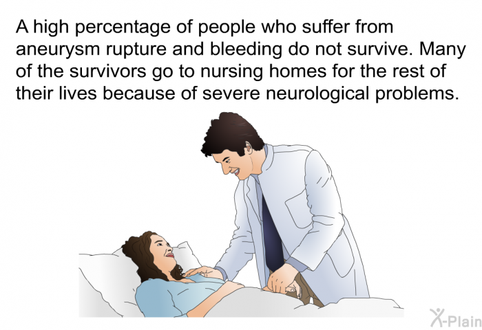 A high percentage of people who suffer from aneurysm rupture and bleeding do not survive. Many of the survivors go to nursing homes for the rest of their lives because of severe neurological problems.