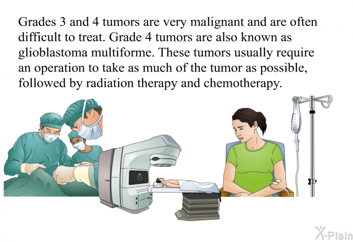 Grades 3 and 4 tumors are very malignant and are often difficult to treat. Grade 4 tumors are also known as glioblastoma multiforme. These tumors usually require an operation to take as much of the tumor as possible, followed by radiation therapy and chemotherapy.