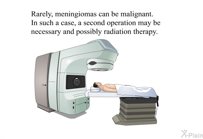 Rarely, meningiomas can be malignant. In such a case, a second operation may be necessary and possibly radiation therapy.