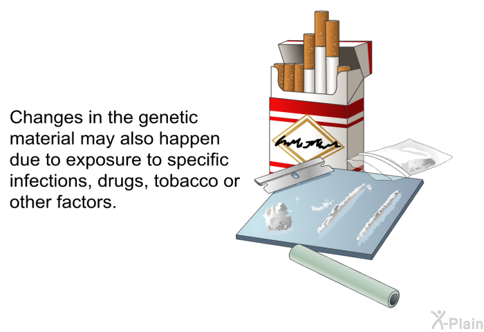 Changes in the genetic material may also happen due to exposure to specific infections, drugs, tobacco or other factors.