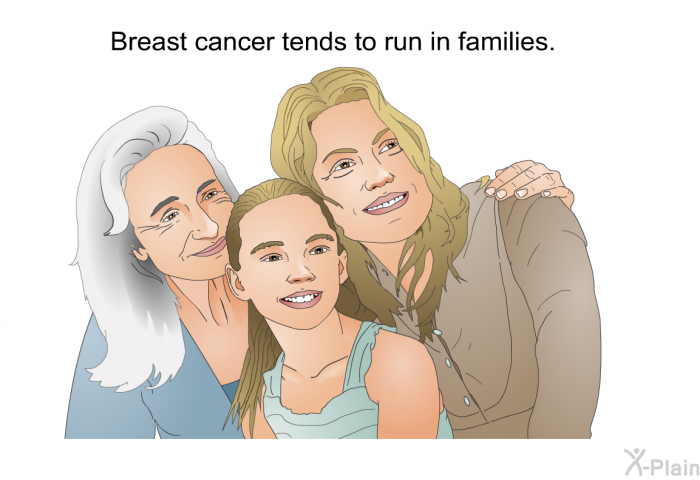 Breast cancer tends to run in families.