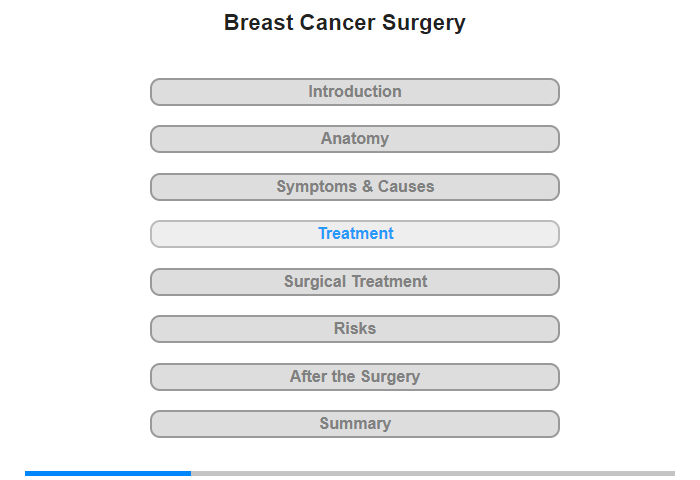 Treatment of Cancerous Lumps