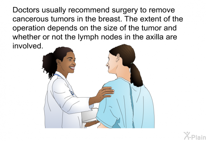 Doctors usually recommend surgery to remove cancerous tumors in the breast. The extent of the operation depends on the size of the tumor and whether or not the lymph nodes in the axilla are involved.