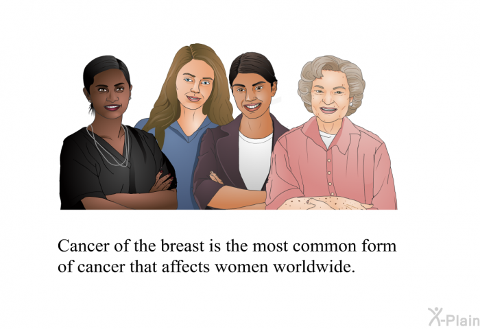 Cancer of the breast is the most common form of cancer that affects women worldwide.