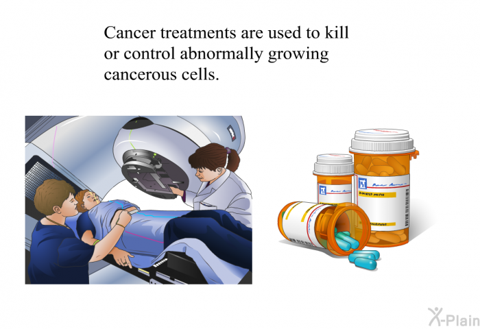 Cancer treatments are used to kill or control abnormally growing cancerous cells.