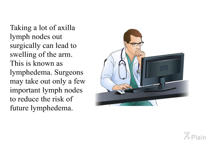 Taking a lot of axilla lymph nodes out surgically can lead to swelling of the arm. This is known as lymphedema. Surgeons may take out only a few important lymph nodes to reduce the risk of future lymphedema.