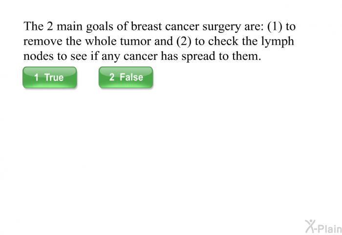 The 2 main goals of breast cancer surgery are: (1) to remove the whole tumor and (2) to check the lymph nodes to see if any cancer has spread to them.