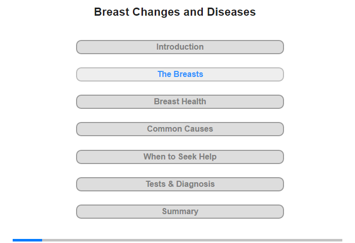 The Breasts