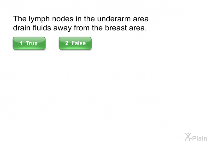 The lymph nodes in the underarm area drain fluids away from the breast area.