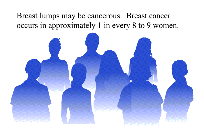 Breast lumps may be cancerous. Breast cancer occurs in approximately 1 in every 8 to 9 women.