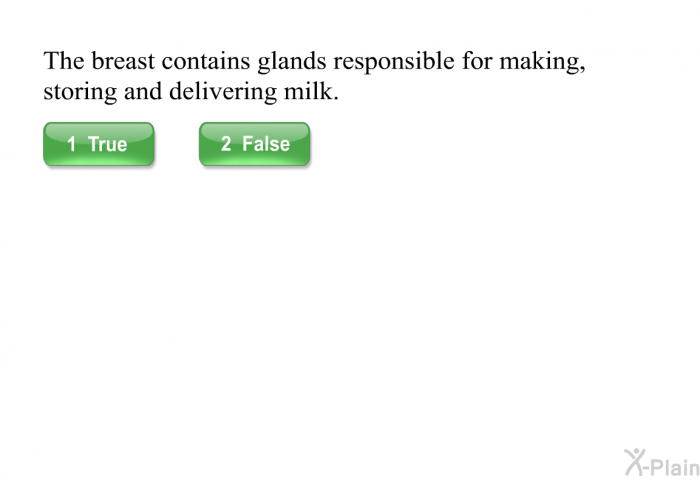 The breast contains glands responsible for making, storing and delivering milk.