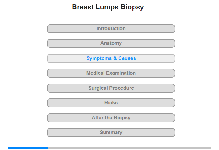 Symptoms and Their Causes