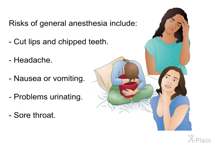Risks of general anesthesia include:  Cut lips and chipped teeth. Headache. Nausea or vomiting. Problems urinating. Sore throat.
