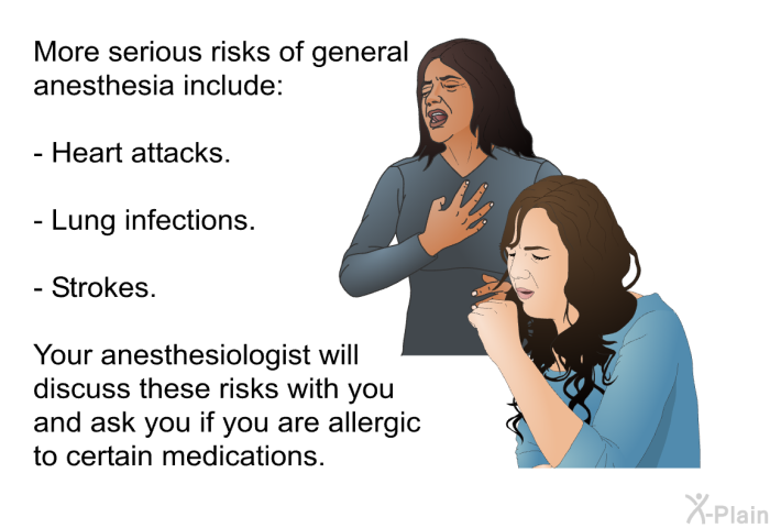 More serious risks of general anesthesia include:  Heart attacks. Lung infections. Strokes.  
 Your anesthesiologist will discuss these risks with you and ask you if you are allergic to certain medications.