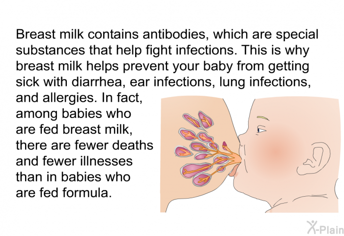 Breast milk contains antibodies, which are special substances that help fight infections. This is why breast milk helps prevent your baby from getting sick with diarrhea, ear infections, lung infections, and allergies. In fact, among babies who are fed breast milk, there are fewer deaths and fewer illnesses than in babies who are fed formula.