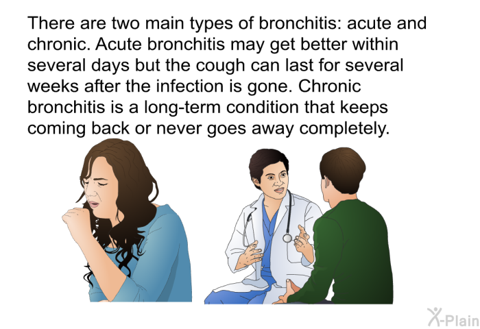 There are two main types of bronchitis: acute and chronic. Acute bronchitis may get better within several days but the cough can last for several weeks after the infection is gone. Chronic bronchitis is a long-term condition that keeps coming back or never goes away completely.