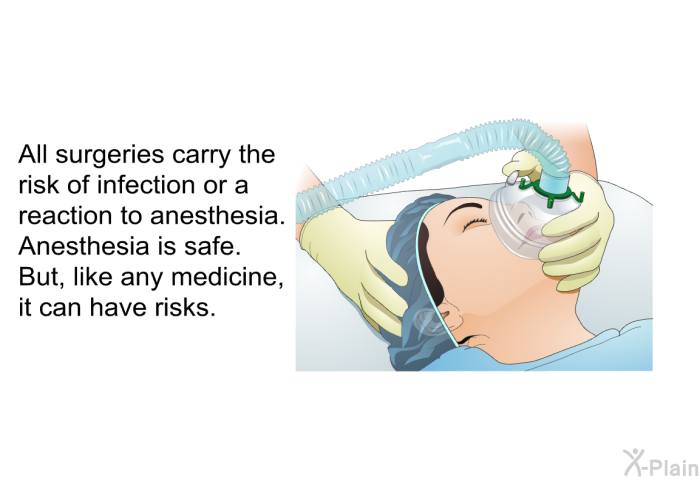 All surgeries carry the risk of infection or a reaction to anesthesia. Anesthesia is safe. But, like any medicine, it can have risks.
