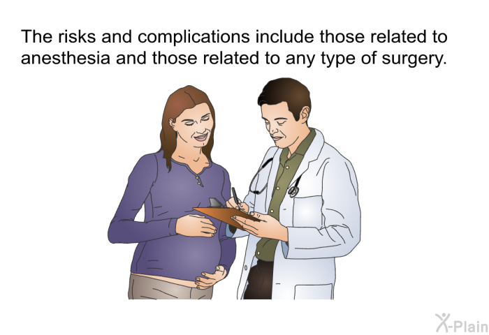 The risks and complications include those related to anesthesia and those related to any type of surgery.