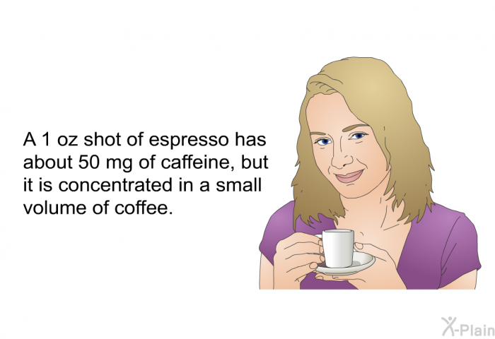 A 1 oz shot of espresso has about 50 mg of caffeine, but it is concentrated in a small volume of coffee.