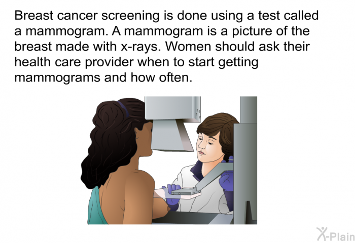 Breast cancer screening is done using a test called a mammogram. A mammogram is a picture of the breast made with x-rays. Women should ask their health care provider when to start getting mammograms and how often.