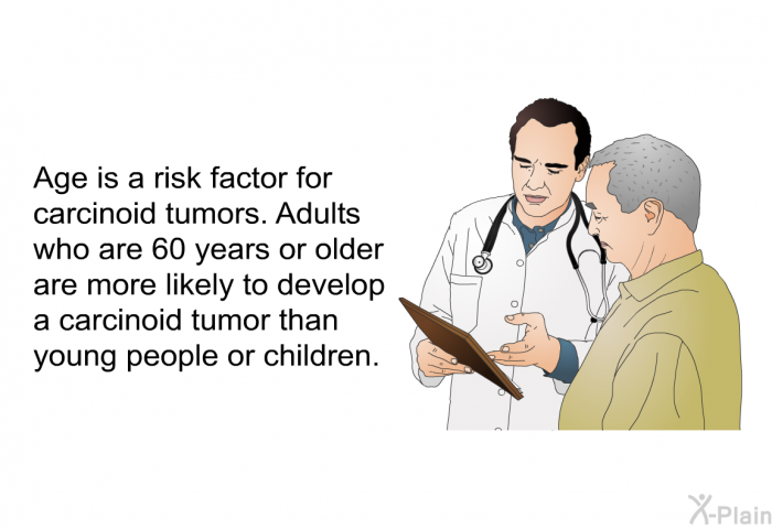 Age is a risk factor for carcinoid tumors. Adults who are 60 years or older are more likely to develop a carcinoid tumor than young people or children.